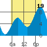 Ocean Shores tide chart for Saturday, July 19, 2025