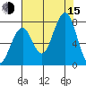 Ocean Shores tide chart for Friday, August 15, 2025