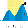 Ocean Shores tide chart for Saturday, August 16, 2025
