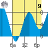 Ocean Shores tide chart for Saturday, August 9, 2025