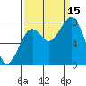 Ocean Shores tide chart for Monday, September 15, 2025