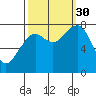 Ocean Shores tide chart for Tuesday, September 30, 2025
