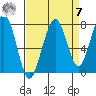 Ocean Shores tide chart for Sunday, September 7, 2025