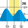 Ocean Shores tide chart for Friday, December 26, 2025