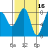 Ocean Shores tide chart for Monday, March 16, 2026
