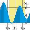 Ocean Shores tide chart for Saturday, March 21, 2026