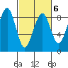 Ocean Shores tide chart for Friday, March 6, 2026