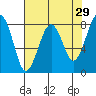 Ocean Shores tide chart for Wednesday, April 29, 2026