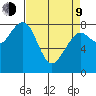 Ocean Shores tide chart for Thursday, April 9, 2026