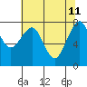 Ocean Shores tide chart for Monday, May 11, 2026