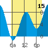 Ocean Shores tide chart for Friday, May 15, 2026