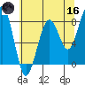 Ocean Shores tide chart for Saturday, May 16, 2026