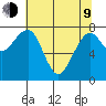 Ocean Shores tide chart for Saturday, May 9, 2026