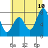 Ocean Shores tide chart for Wednesday, June 10, 2026