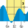 Ocean Shores tide chart for Wednesday, June 3, 2026