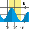 Point Buckler tide chart for Friday, January 8, 2021