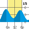 Point Buckler tide chart for Monday, February 15, 2021