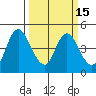 Point Buckler tide chart for Monday, March 15, 2021