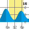 Point Buckler tide chart for Tuesday, March 16, 2021