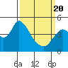 Point Buckler tide chart for Saturday, March 20, 2021