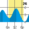 Point Buckler tide chart for Friday, March 26, 2021