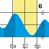 Point Buckler tide chart for Saturday, March 6, 2021