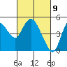 Point Buckler tide chart for Tuesday, March 9, 2021
