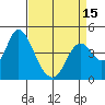 Point Buckler tide chart for Thursday, April 15, 2021
