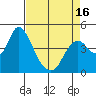 Point Buckler tide chart for Friday, April 16, 2021