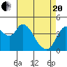 Point Buckler tide chart for Tuesday, April 20, 2021