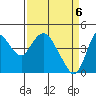 Point Buckler tide chart for Tuesday, April 6, 2021