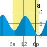 Point Buckler tide chart for Thursday, April 8, 2021