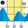 Point Buckler tide chart for Tuesday, May 11, 2021