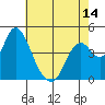 Point Buckler tide chart for Friday, May 14, 2021