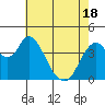 Point Buckler tide chart for Tuesday, May 18, 2021