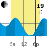 Point Buckler tide chart for Wednesday, May 19, 2021
