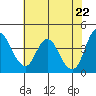 Point Buckler tide chart for Saturday, May 22, 2021
