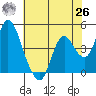 Point Buckler tide chart for Wednesday, May 26, 2021
