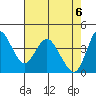Point Buckler tide chart for Thursday, May 6, 2021