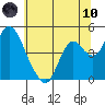 Point Buckler tide chart for Thursday, June 10, 2021