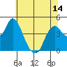 Point Buckler tide chart for Monday, June 14, 2021