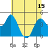 Point Buckler tide chart for Tuesday, June 15, 2021