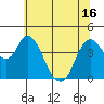 Point Buckler tide chart for Wednesday, June 16, 2021