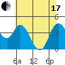 Point Buckler tide chart for Thursday, June 17, 2021