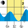 Point Buckler tide chart for Wednesday, June 2, 2021