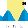 Point Buckler tide chart for Wednesday, June 30, 2021