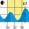 Point Buckler tide chart for Saturday, July 17, 2021