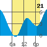 Point Buckler tide chart for Wednesday, July 21, 2021