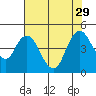 Point Buckler tide chart for Thursday, July 29, 2021