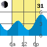 Point Buckler tide chart for Saturday, July 31, 2021